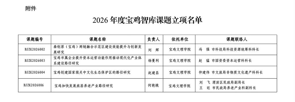 喜报！我院4项课题获批2026年度宝鸡智库...