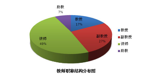 师资队伍